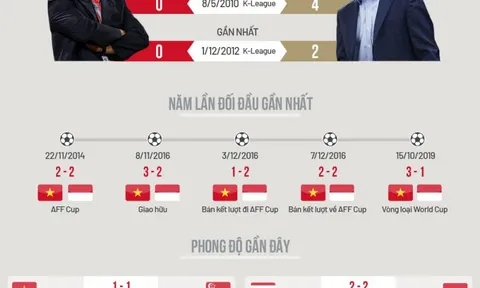 Tương quan trước trận Việt Nam - Indonesia