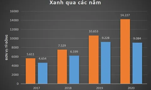 Khoản nợ phình to, loạt ngân hàng nào là chủ nợ của tập đoàn Đất Xanh?