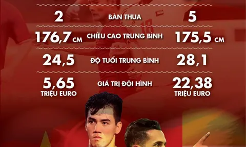 Tương quan sức mạnh giữa Việt Nam và UAE