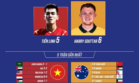 Vòng loại WC2022" Tuyển Australia vượt trội Việt Nam ở nhiều thống kê