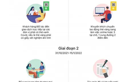 Lộ trình 3 giai đoạn phục hồi các hoạt động kinh tế của TP.HCM