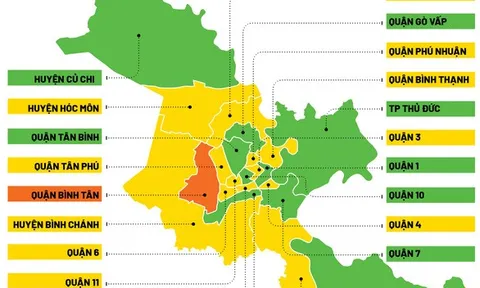 Sở Y tế TP.HCM trình 4 kịch bản chống dịch COVID-19 không có chi viện