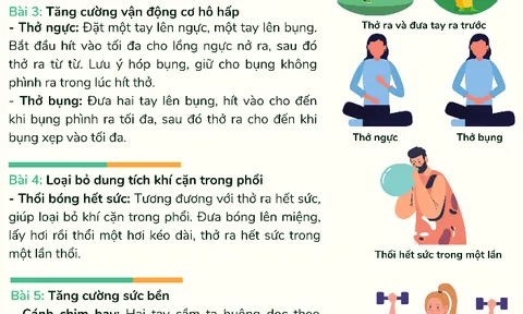 Bài tập phục hồi chức năng phổi cho người nhiễm COVID-19