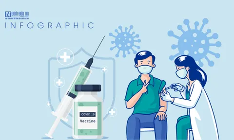 Info: Người mắc bệnh nền có nên tiêm phòng vắc-xin Covid-19?